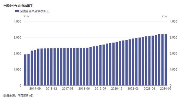 功成：为骑手缴社保可分险种处理养老和医疗保险适宜采取平台与劳动者分责制j9九游会真人游戏第一专访全国人大常委会委员、中国社会保障学会会长郑(图2)