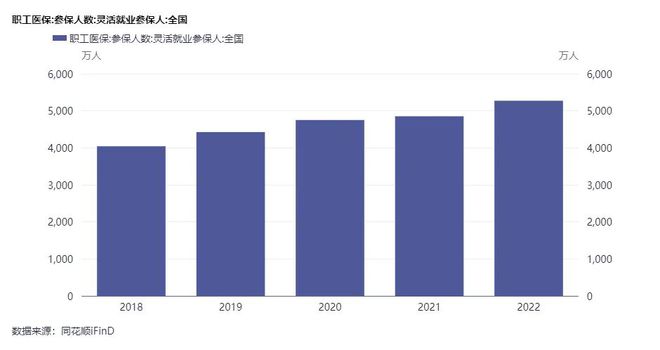功成：为骑手缴社保可分险种处理养老和医疗保险适宜采取平台与劳动者分责制j9九游会真人游戏第一专访全国人大常委会委员、中国社会保障学会会长郑(图1)