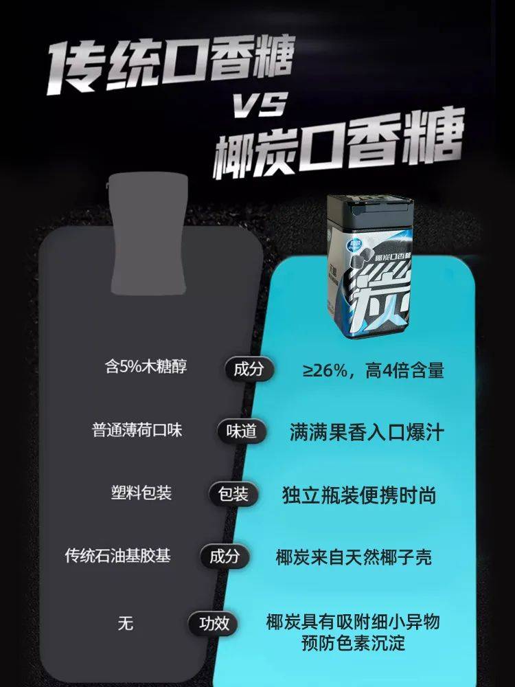 黑的口香糖正掀起糖果界“黑科技”风暴九游
